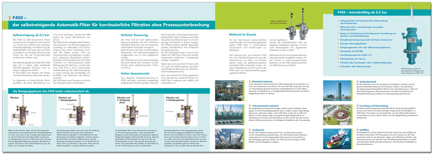 SAB Schünemann Prospekt F450 Innenseiten gif